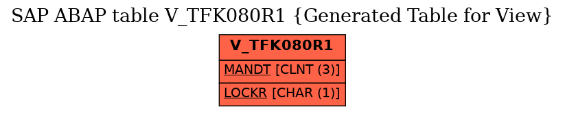 E-R Diagram for table V_TFK080R1 (Generated Table for View)