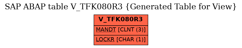 E-R Diagram for table V_TFK080R3 (Generated Table for View)