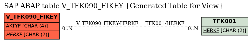 E-R Diagram for table V_TFK090_FIKEY (Generated Table for View)