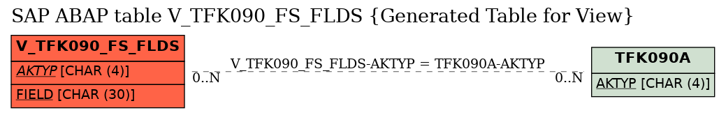 E-R Diagram for table V_TFK090_FS_FLDS (Generated Table for View)