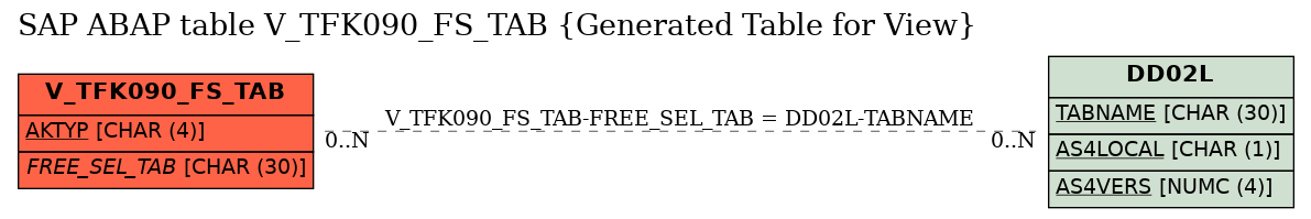 E-R Diagram for table V_TFK090_FS_TAB (Generated Table for View)