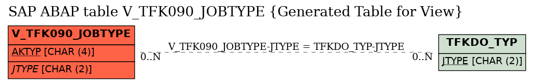 E-R Diagram for table V_TFK090_JOBTYPE (Generated Table for View)