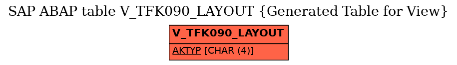 E-R Diagram for table V_TFK090_LAYOUT (Generated Table for View)