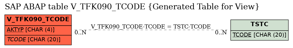 E-R Diagram for table V_TFK090_TCODE (Generated Table for View)