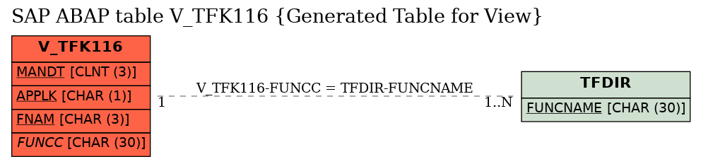 E-R Diagram for table V_TFK116 (Generated Table for View)