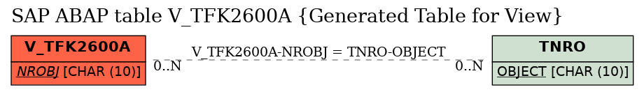 E-R Diagram for table V_TFK2600A (Generated Table for View)