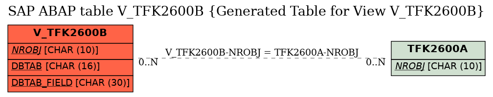 E-R Diagram for table V_TFK2600B (Generated Table for View V_TFK2600B)