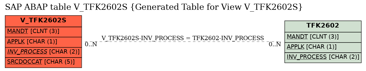 E-R Diagram for table V_TFK2602S (Generated Table for View V_TFK2602S)