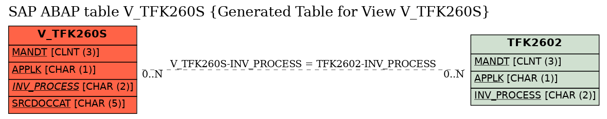 E-R Diagram for table V_TFK260S (Generated Table for View V_TFK260S)