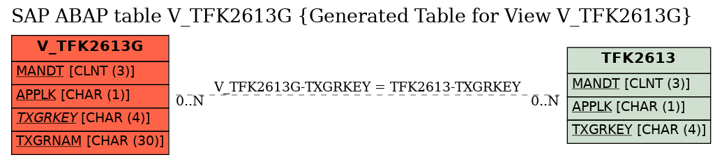 E-R Diagram for table V_TFK2613G (Generated Table for View V_TFK2613G)