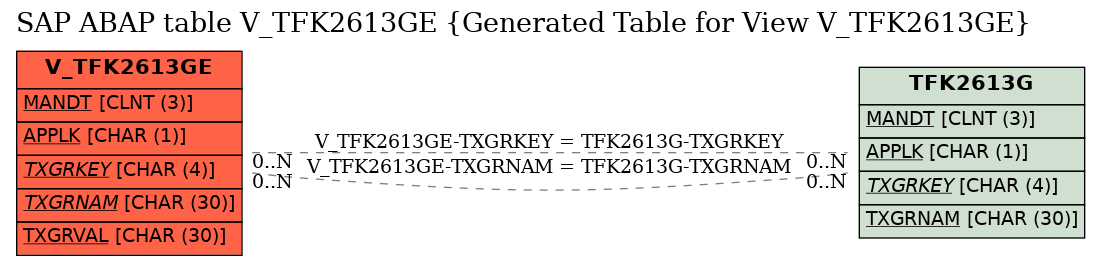 E-R Diagram for table V_TFK2613GE (Generated Table for View V_TFK2613GE)
