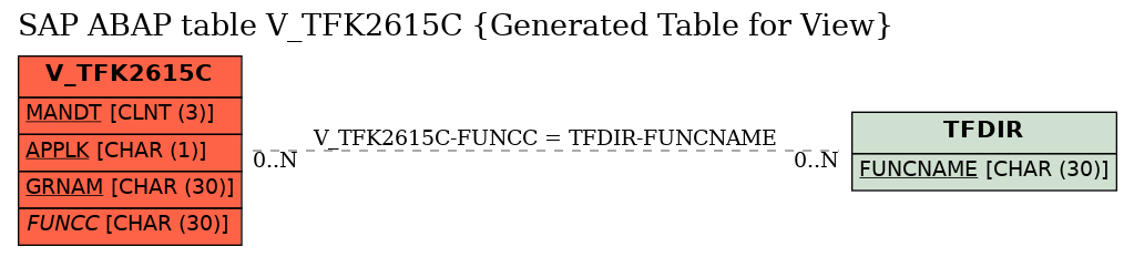 E-R Diagram for table V_TFK2615C (Generated Table for View)