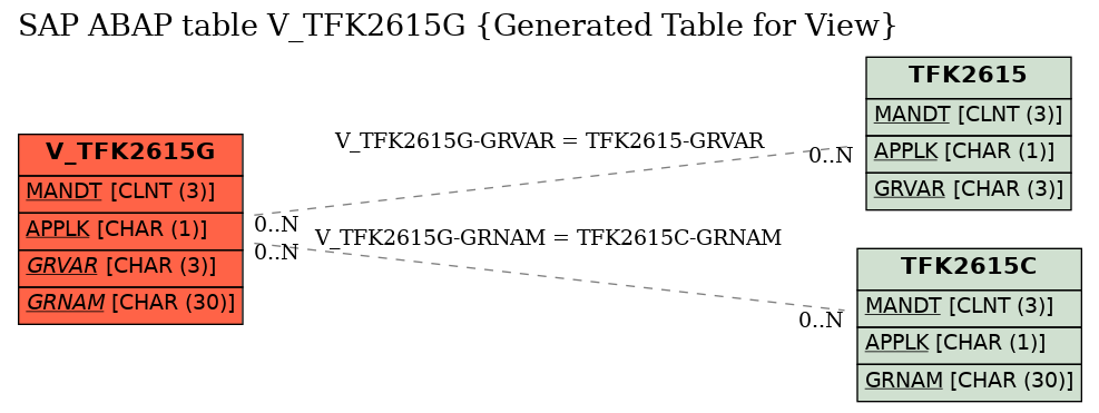 E-R Diagram for table V_TFK2615G (Generated Table for View)