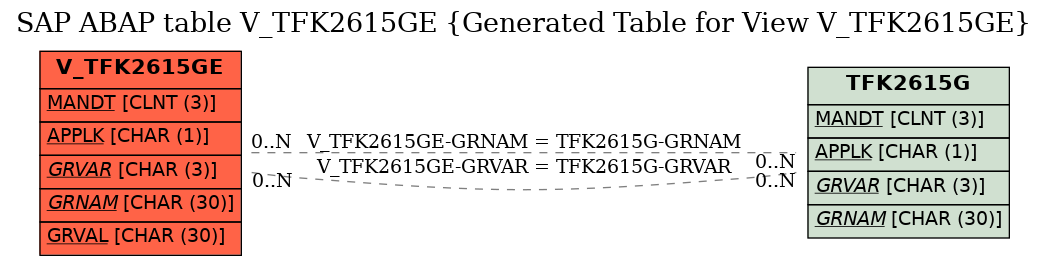 E-R Diagram for table V_TFK2615GE (Generated Table for View V_TFK2615GE)