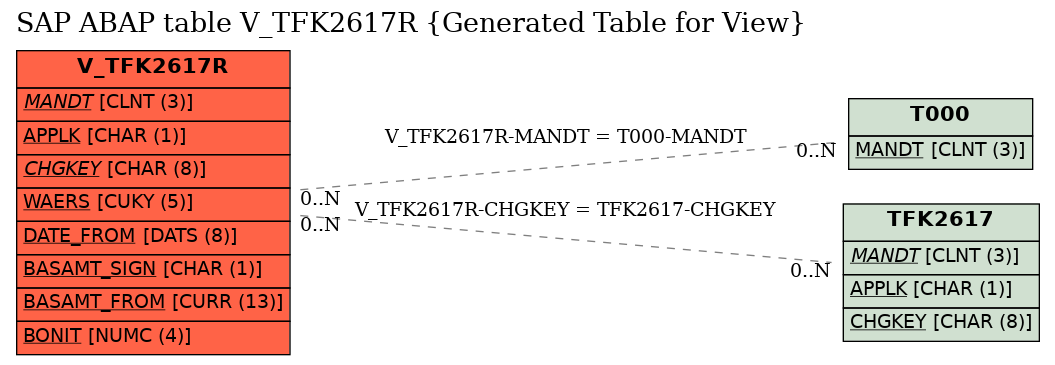 E-R Diagram for table V_TFK2617R (Generated Table for View)