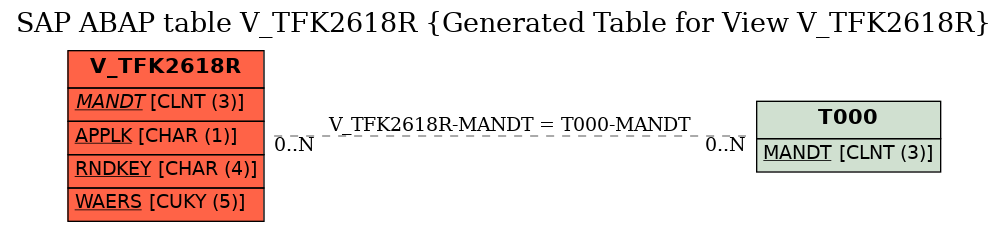 E-R Diagram for table V_TFK2618R (Generated Table for View V_TFK2618R)