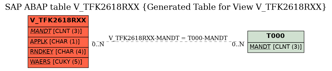 E-R Diagram for table V_TFK2618RXX (Generated Table for View V_TFK2618RXX)