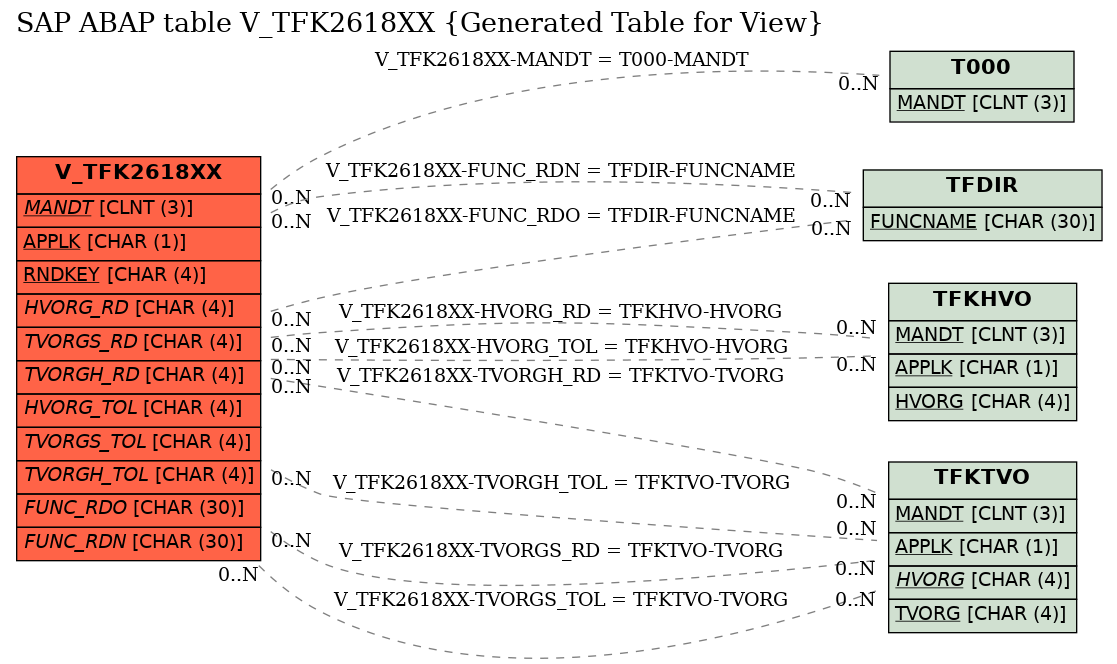 E-R Diagram for table V_TFK2618XX (Generated Table for View)