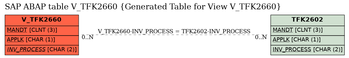 E-R Diagram for table V_TFK2660 (Generated Table for View V_TFK2660)