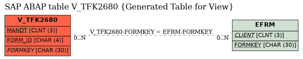 E-R Diagram for table V_TFK2680 (Generated Table for View)