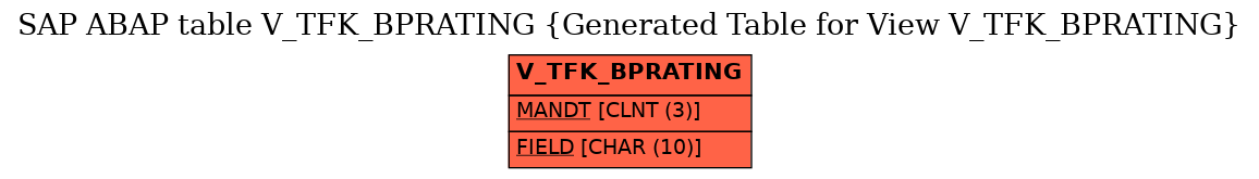 E-R Diagram for table V_TFK_BPRATING (Generated Table for View V_TFK_BPRATING)