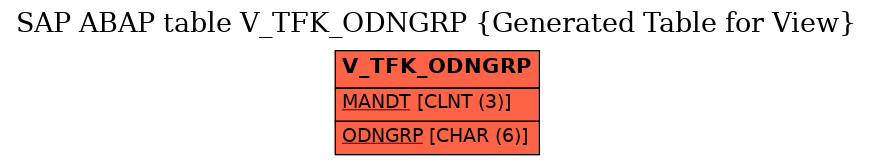 E-R Diagram for table V_TFK_ODNGRP (Generated Table for View)