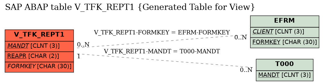 E-R Diagram for table V_TFK_REPT1 (Generated Table for View)