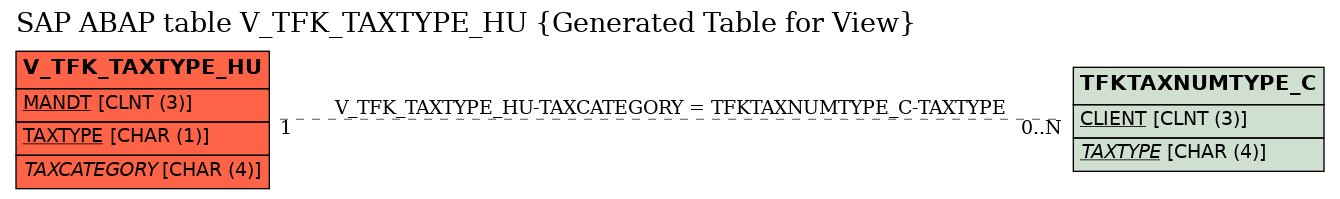 E-R Diagram for table V_TFK_TAXTYPE_HU (Generated Table for View)