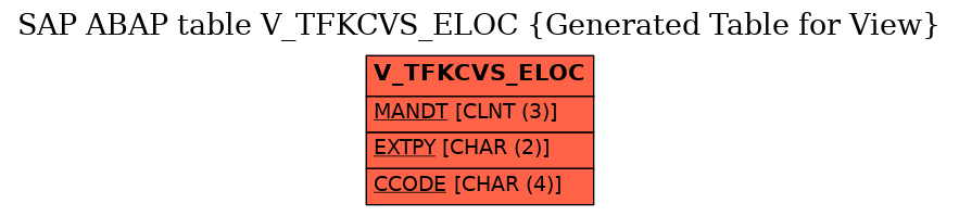 E-R Diagram for table V_TFKCVS_ELOC (Generated Table for View)