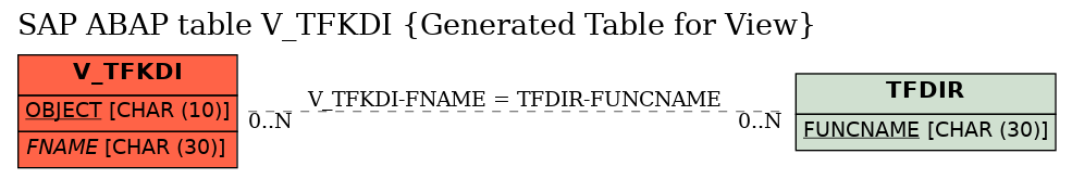 E-R Diagram for table V_TFKDI (Generated Table for View)