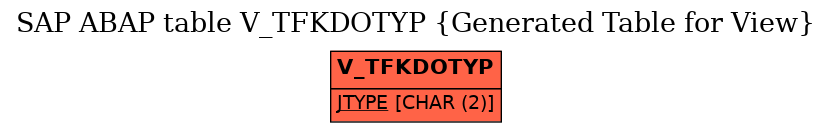 E-R Diagram for table V_TFKDOTYP (Generated Table for View)