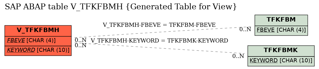 E-R Diagram for table V_TFKFBMH (Generated Table for View)