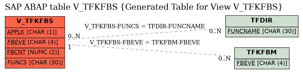 E-R Diagram for table V_TFKFBS (Generated Table for View V_TFKFBS)