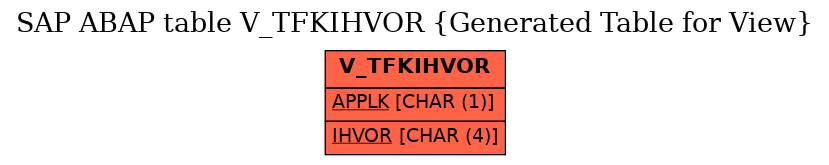 E-R Diagram for table V_TFKIHVOR (Generated Table for View)