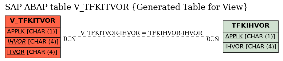 E-R Diagram for table V_TFKITVOR (Generated Table for View)