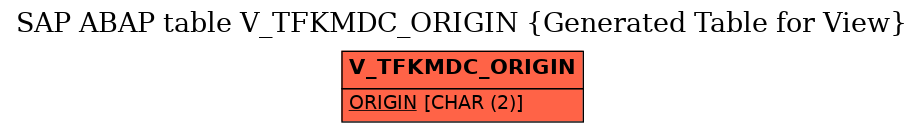 E-R Diagram for table V_TFKMDC_ORIGIN (Generated Table for View)