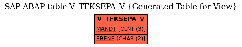 E-R Diagram for table V_TFKSEPA_V (Generated Table for View)