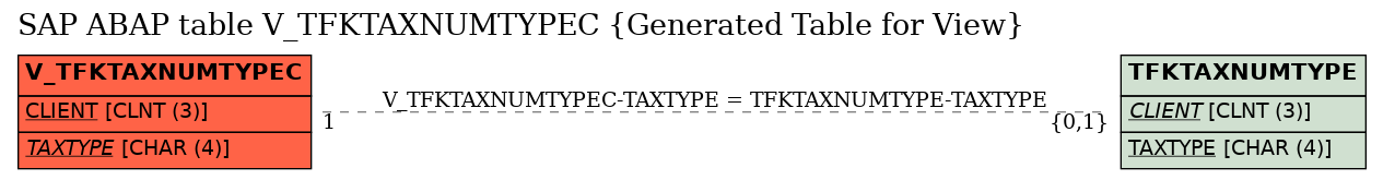 E-R Diagram for table V_TFKTAXNUMTYPEC (Generated Table for View)
