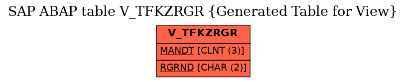 E-R Diagram for table V_TFKZRGR (Generated Table for View)