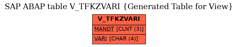 E-R Diagram for table V_TFKZVARI (Generated Table for View)