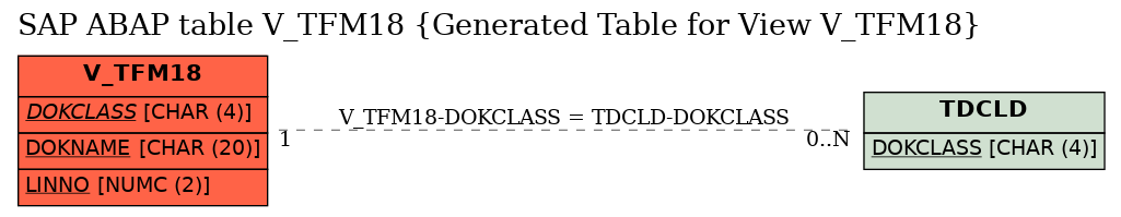 E-R Diagram for table V_TFM18 (Generated Table for View V_TFM18)