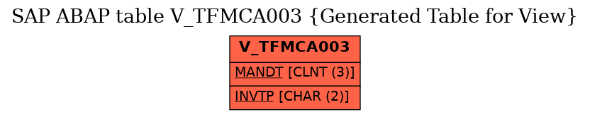 E-R Diagram for table V_TFMCA003 (Generated Table for View)