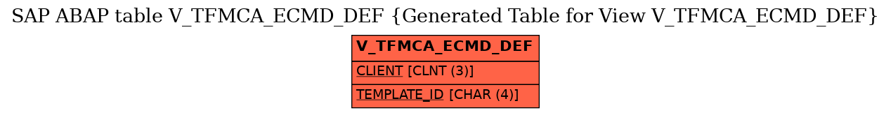 E-R Diagram for table V_TFMCA_ECMD_DEF (Generated Table for View V_TFMCA_ECMD_DEF)