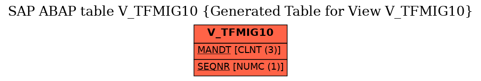 E-R Diagram for table V_TFMIG10 (Generated Table for View V_TFMIG10)