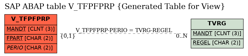 E-R Diagram for table V_TFPFPRP (Generated Table for View)