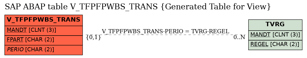 E-R Diagram for table V_TFPFPWBS_TRANS (Generated Table for View)