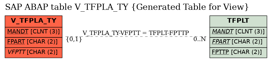 E-R Diagram for table V_TFPLA_TY (Generated Table for View)