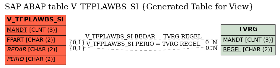 E-R Diagram for table V_TFPLAWBS_SI (Generated Table for View)