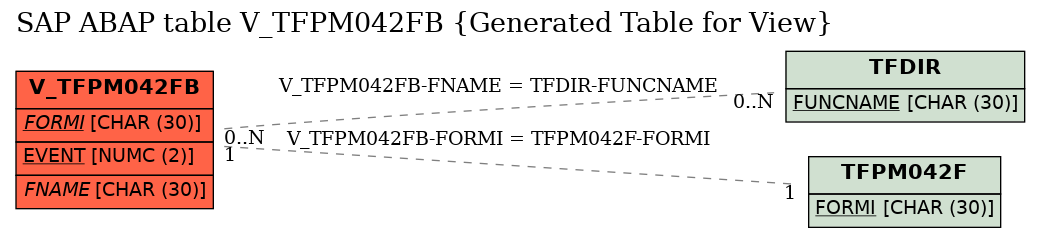 E-R Diagram for table V_TFPM042FB (Generated Table for View)