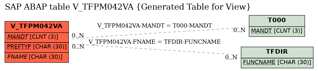 E-R Diagram for table V_TFPM042VA (Generated Table for View)
